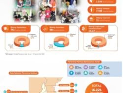 Rumah Zakat Kalimantan Selatan Salurkan ZIS, Berikan Manfaat Signifikan bagi Masyarakat