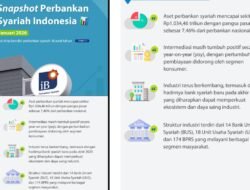 Kinerja Perbankan Syariah Awal 2026 Tetap Tumbuh, Intermediasi dan Permodalan Terjaga
